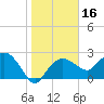 Naples Beach tide chart for Thursday, January 16, 2025