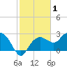 Naples Beach tide chart for Wednesday, January 1, 2025