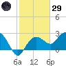 Naples Beach tide chart for Wednesday, January 29, 2025