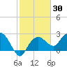 Naples Beach tide chart for Thursday, January 30, 2025
