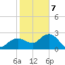 Naples Beach tide chart for Tuesday, January 7, 2025