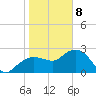Naples Beach tide chart for Wednesday, January 8, 2025