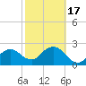 Naples Beach tide chart for Monday, February 17, 2025