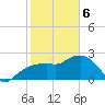 Naples Beach tide chart for Thursday, February 6, 2025
