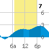 Naples Beach tide chart for Friday, February 7, 2025