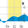 Naples Beach tide chart for Saturday, February 8, 2025