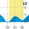 Naples Beach tide chart for Wednesday, March 12, 2025