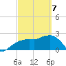 Naples Beach tide chart for Friday, March 7, 2025