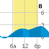 Naples Beach tide chart for Saturday, March 8, 2025