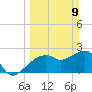 Naples Beach tide chart for Sunday, March 9, 2025