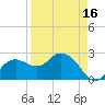 Naples Beach tide chart for Wednesday, April 16, 2025