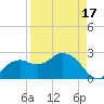 Naples Beach tide chart for Thursday, April 17, 2025
