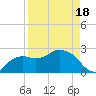 Naples Beach tide chart for Friday, April 18, 2025