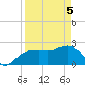 Naples Beach tide chart for Saturday, April 5, 2025