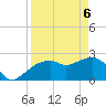 Naples Beach tide chart for Sunday, April 6, 2025