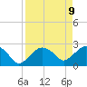 Naples Beach tide chart for Wednesday, April 9, 2025