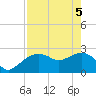 Naples Beach tide chart for Monday, May 5, 2025