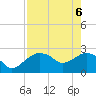 Naples Beach tide chart for Tuesday, May 6, 2025