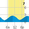 Naples Beach tide chart for Wednesday, May 7, 2025