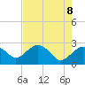 Naples Beach tide chart for Thursday, May 8, 2025