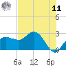 Naples Beach tide chart for Wednesday, June 11, 2025