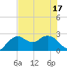 Naples Beach tide chart for Tuesday, June 17, 2025