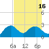 Naples Beach tide chart for Wednesday, July 16, 2025