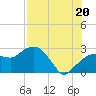 Naples Beach tide chart for Sunday, July 20, 2025