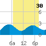 Naples Beach tide chart for Wednesday, July 30, 2025