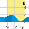 Naples Beach tide chart for Sunday, July 6, 2025
