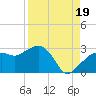 Naples Beach tide chart for Tuesday, August 19, 2025