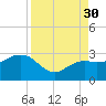 Naples Beach tide chart for Saturday, August 30, 2025