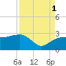 Naples Beach tide chart for Monday, September 1, 2025