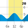 Naples Beach tide chart for Saturday, September 20, 2025