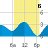 Naples Beach tide chart for Saturday, September 6, 2025