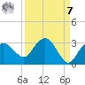 Naples Beach tide chart for Sunday, September 7, 2025