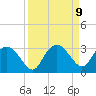 Naples Beach tide chart for Tuesday, September 9, 2025