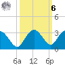 Naples Beach tide chart for Monday, October 6, 2025