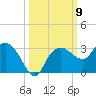 Naples Beach tide chart for Thursday, October 9, 2025