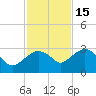 Naples Beach tide chart for Saturday, November 15, 2025