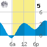 Naples Beach tide chart for Wednesday, November 5, 2025