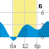 Naples Beach tide chart for Thursday, November 6, 2025
