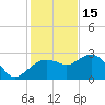 Naples Beach tide chart for Monday, December 15, 2025