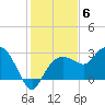 Naples Beach tide chart for Saturday, December 6, 2025