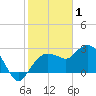 Naples Beach tide chart for Thursday, January 1, 2026