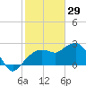 Naples Beach tide chart for Thursday, January 29, 2026