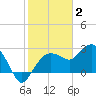 Naples Beach tide chart for Friday, January 2, 2026