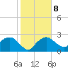 Naples Beach tide chart for Thursday, January 8, 2026