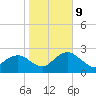 Naples Beach tide chart for Friday, January 9, 2026