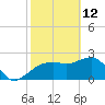 Naples Beach tide chart for Thursday, February 12, 2026
